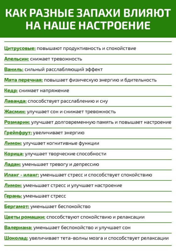 Как запахи влияют на человека проект